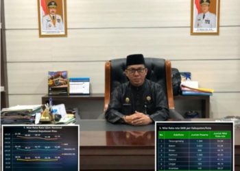 Hasil UN SMK Kepri Meraih Peringkat Kedua se-Indonesia, Nurdin Apresiasi Para Siswa