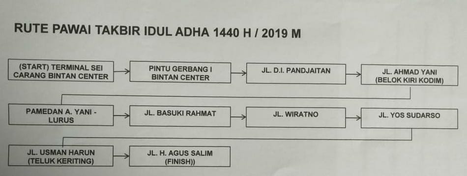 Pemko Tentukan Rute Takbir Menyambut Hari Raya Iduladha 1440 H.