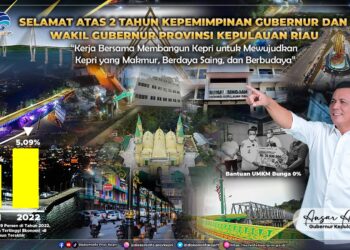 Suatu Kebanggan Atas Capaian Pembangunan Kepri  Dua Tahun Kepemimpinan Ansar – Marlin