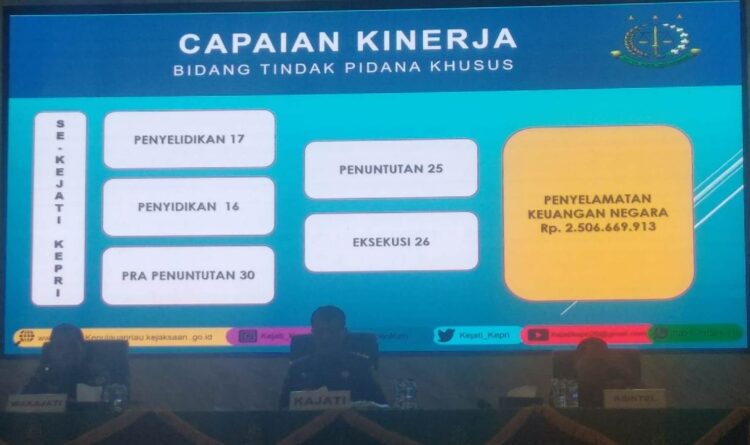 Kajati Kepri & Jajaran Gelar Acara Ramahtamah Dengan Para Insan Pers