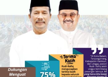Berdasarkan Survei 75% Warga Batam Inginkan Rudi-Rafiq Jadi Gubernur