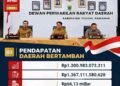 Belanja Modal Padang Pariaman Naik 85 Persen, Perubahan APBD 2026 Capai Rp1,538 Triliun