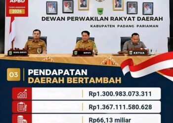 Belanja Modal Padang Pariaman Naik 85 Persen, Perubahan APBD 2026 Capai Rp1,538 Triliun