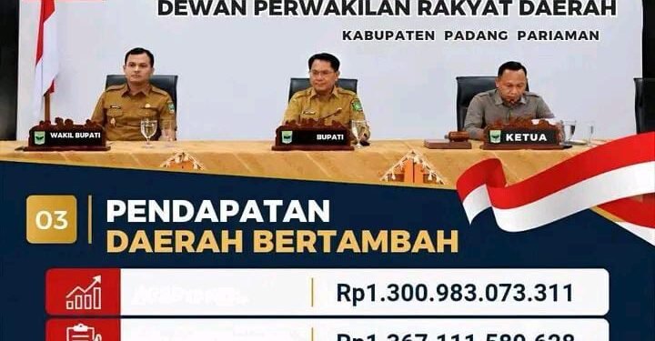Belanja Modal Padang Pariaman Naik 85 Persen, Perubahan APBD 2026 Capai Rp1,538 Triliun