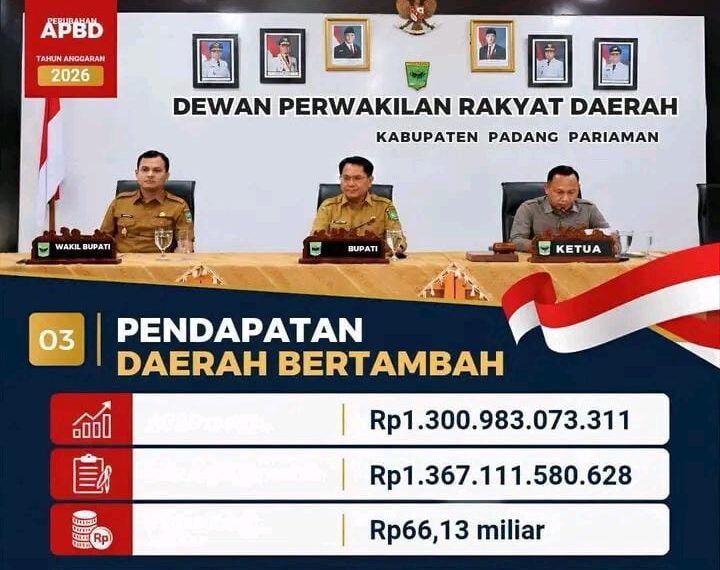 Belanja Modal Padang Pariaman Naik 85 Persen, Perubahan APBD 2026 Capai Rp1,538 Triliun